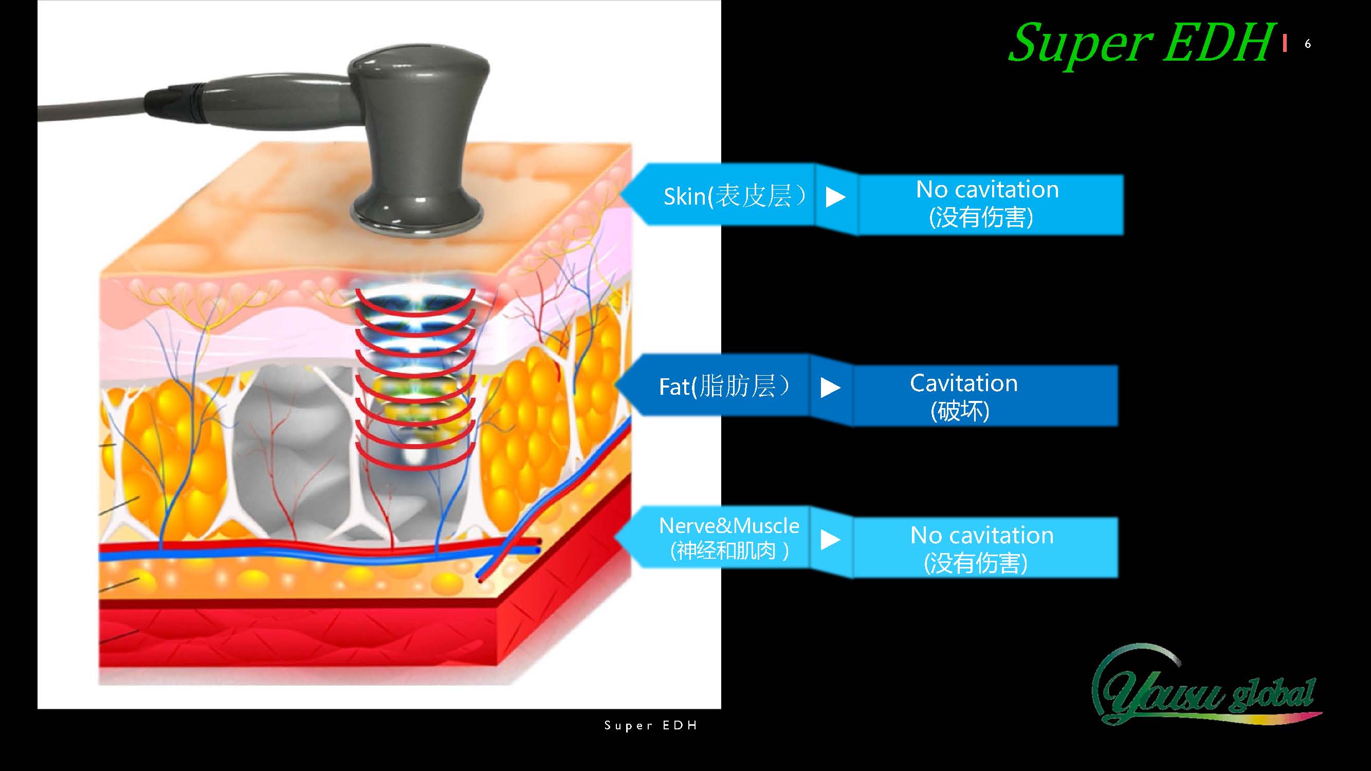  Heat wave circulator